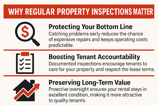 Property Inspections